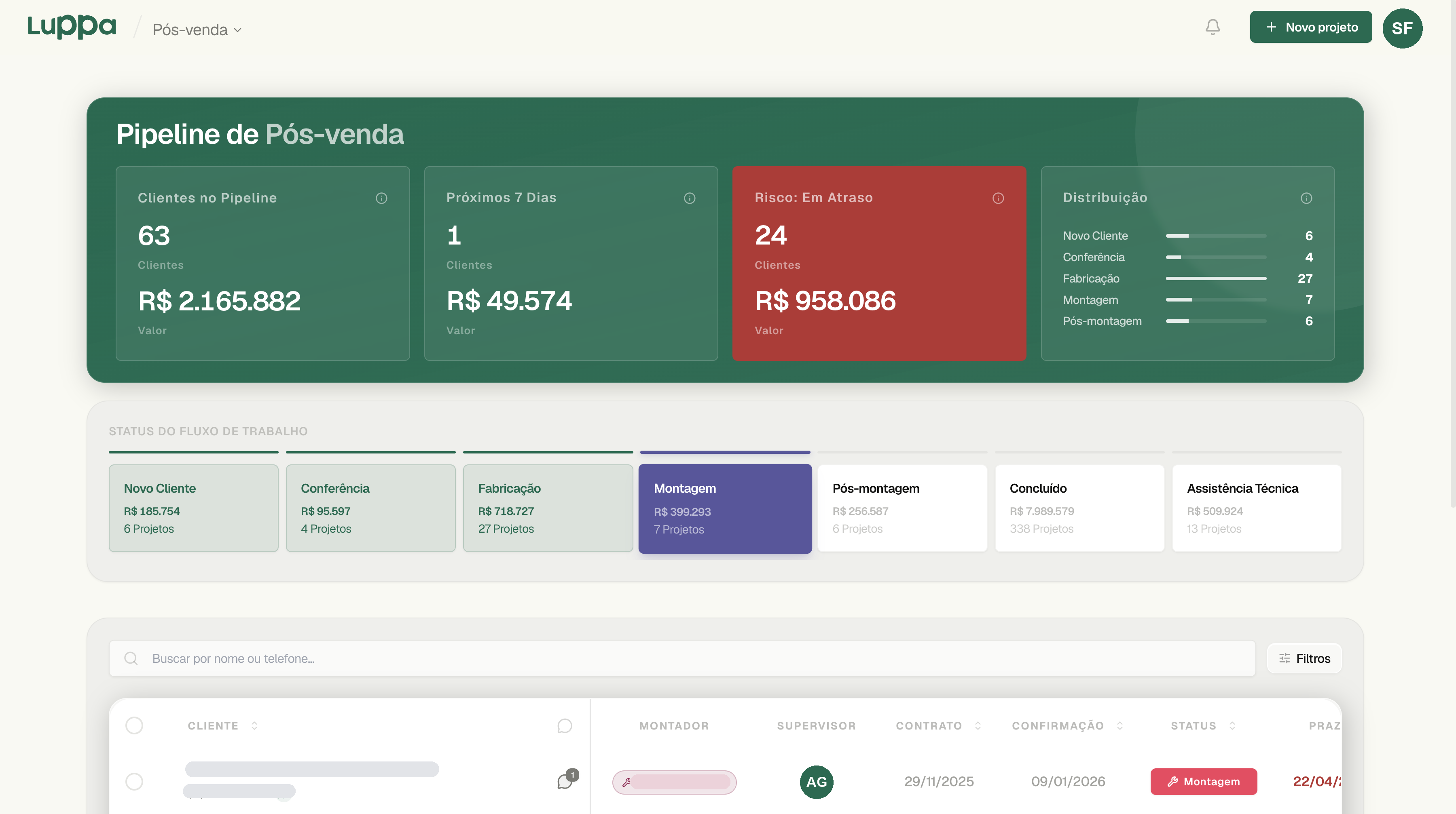 Luppa — pipeline de pós-venda do app